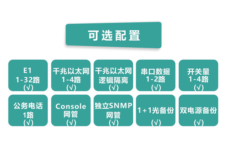深夜成人视频科技-32E1+4GE  PDH深夜视频网站