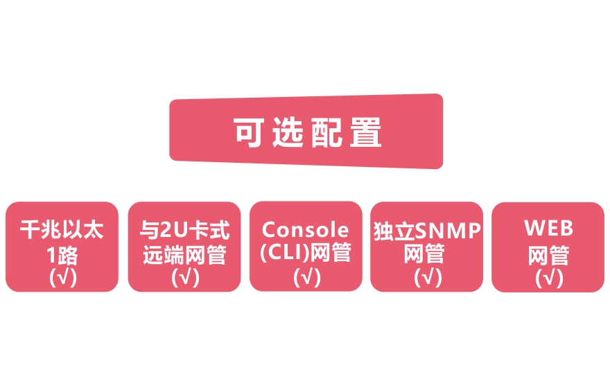 深夜成人视频科技-網管型 工業級1光1電千兆光纖收發器