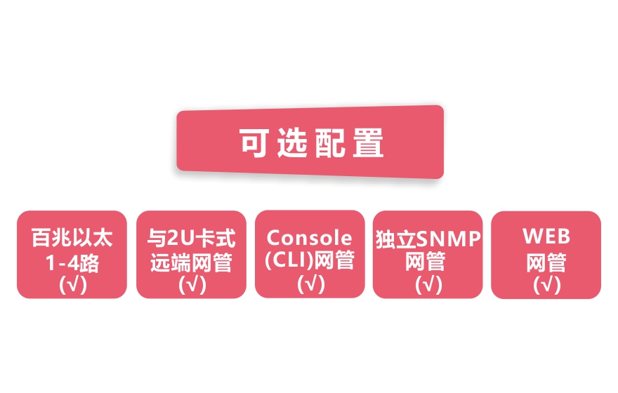 深夜成人视频科技-網管型 工業級1光4電百兆光纖收發器