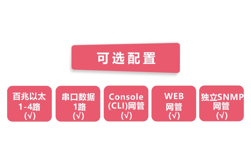 深夜成人视频科技-網管型 工業級1路百兆光口轉4路百兆電+1路串口成人深夜网站