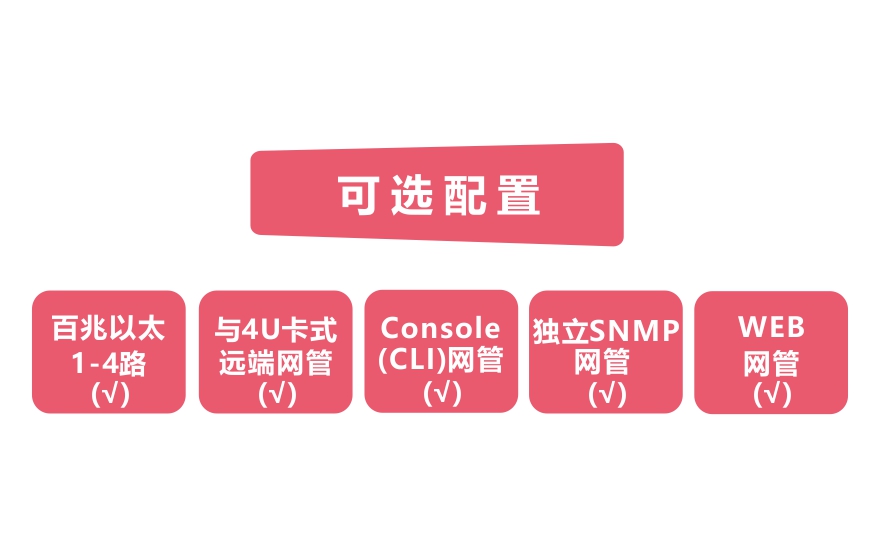 深夜成人视频科技-網管型 工業級4路百兆電 物理隔離收發器