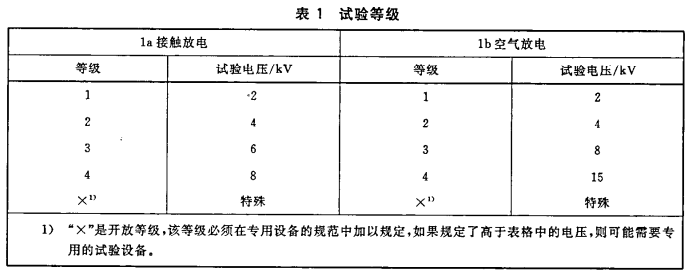 工業成人深夜网站EMS試驗和高低溫測試 